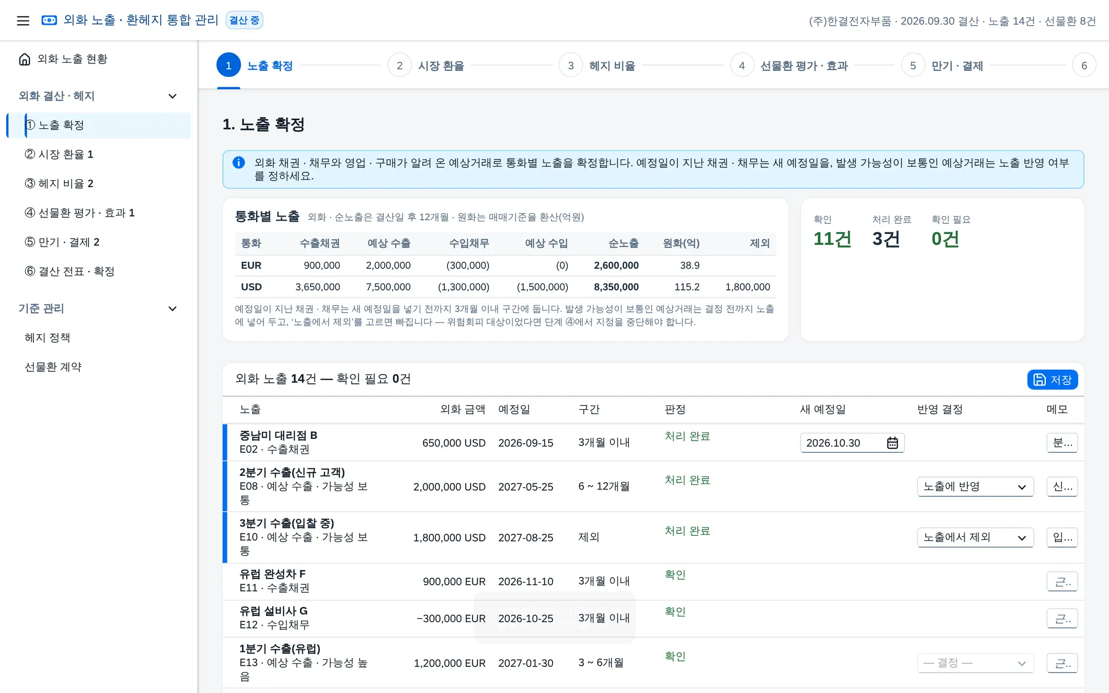 단계 ① 노출 확정 완료