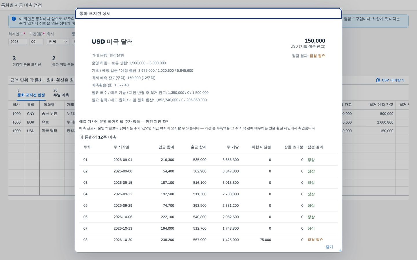 통화 상세 — 12주 예측