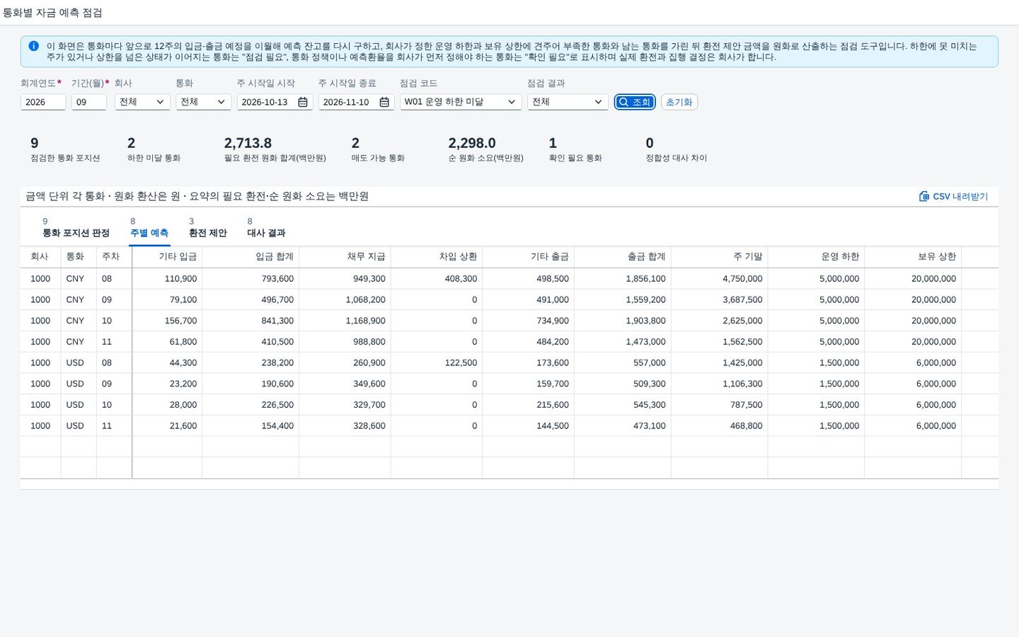 주별 예측 — 기간·점검 코드로 거르기