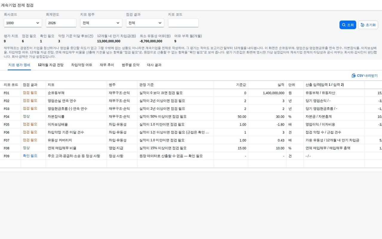 조회조건과 요약 지표