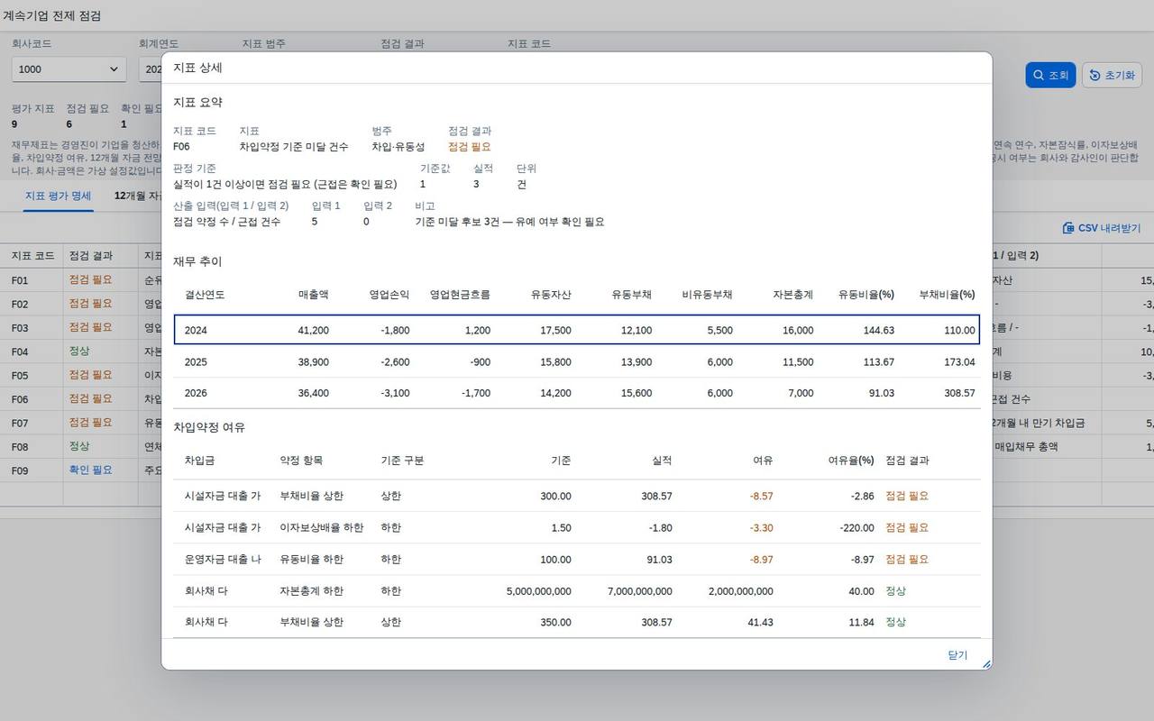 지표 상세 다이얼로그