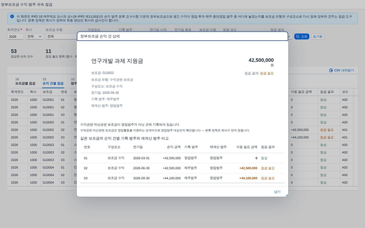 행을 눌러 본 상세 — 점검 근거와 같은 보조금의 손익 건