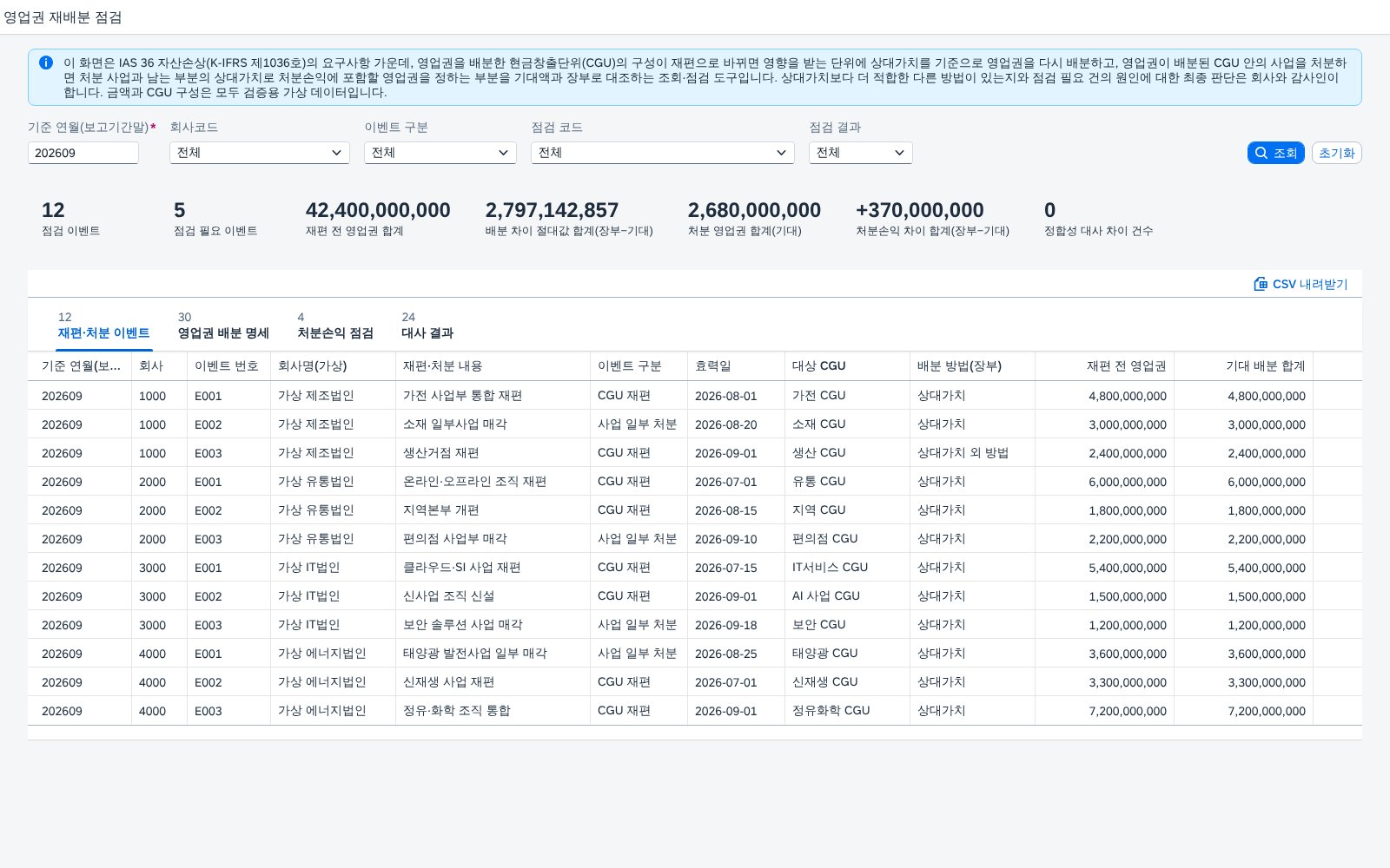 조회조건 · KPI 카드 · 재편·처분 이벤트 조회조건 · KPI 카드 · 재편·처분 이벤트
