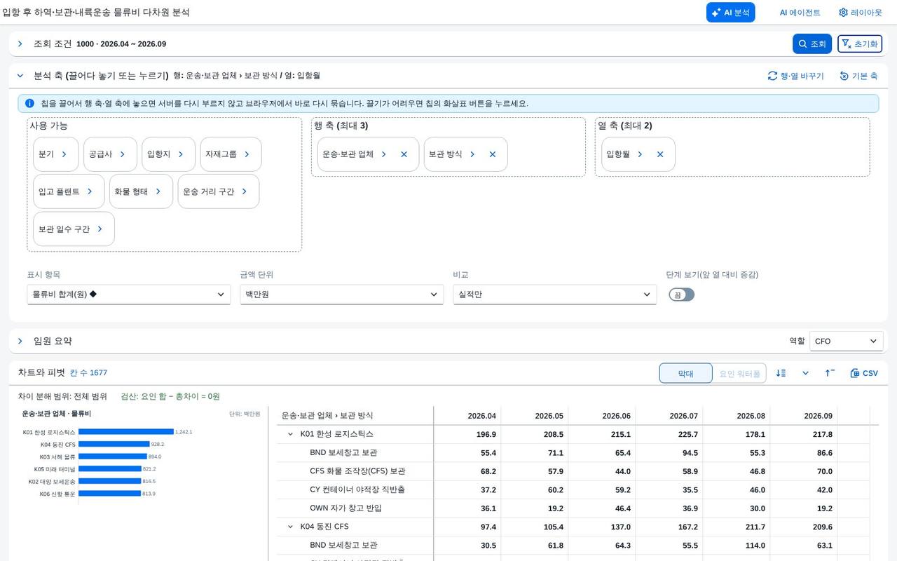 조회 직후 — 피벗과 차트가 한 화면에 조회 직후 — 피벗과 차트가 한 화면에