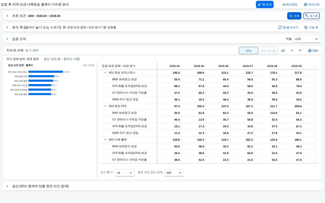 머리 영역을 접은 상태 머리 영역을 접은 상태