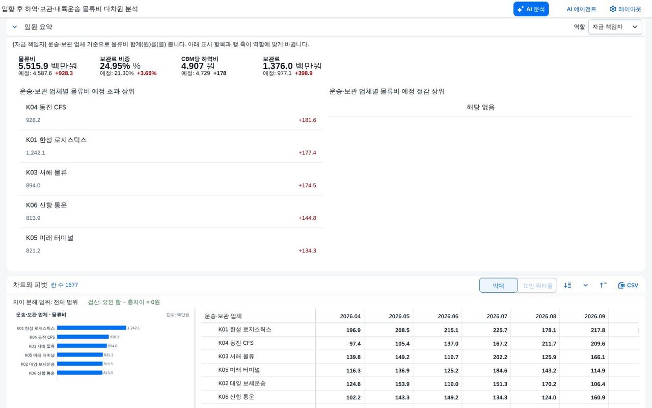 자금 책임자 — 운송·보관 업체별 물류비 자금 책임자 — 운송·보관 업체별 물류비