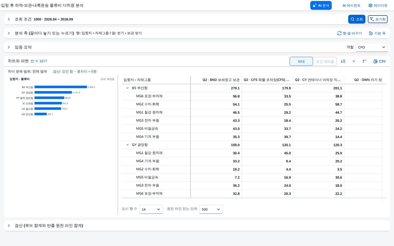 열 축 2단계 — 분기 × 보관 방식 열 축 2단계 — 분기 × 보관 방식