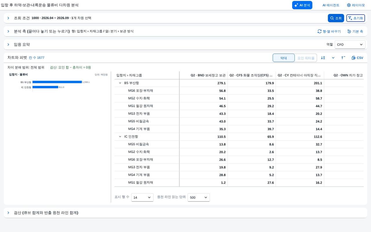 좁힌 결과 좁힌 결과