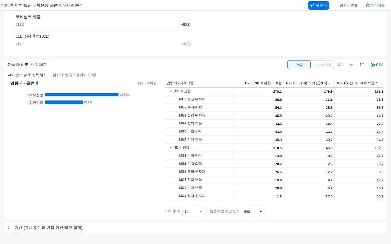 표와 차트 사이 손잡이 표와 차트 사이 손잡이