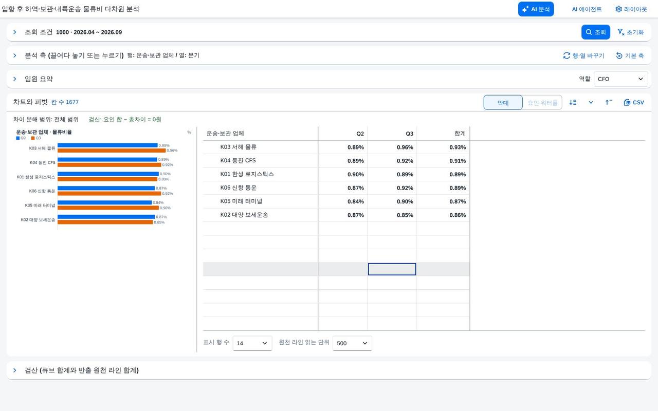 계산항목 — 물류비율 계산항목 — 물류비율