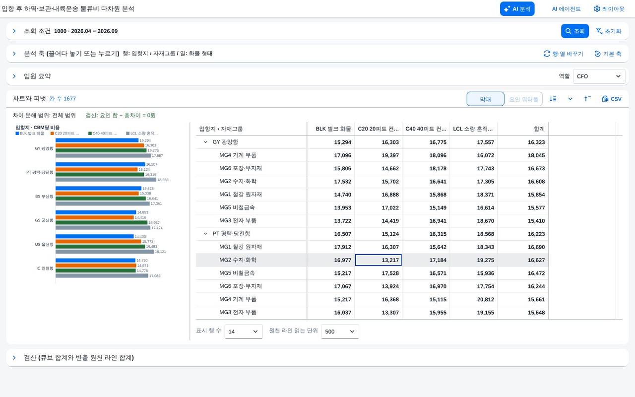계산항목 — 입방미터당 물류비 계산항목 — 입방미터당 물류비