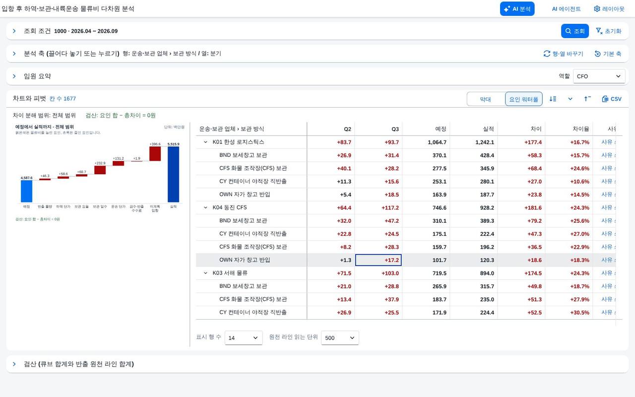 차이 모드 — 실적 · 예정 · 차이 · 차이율 차이 모드 — 실적 · 예정 · 차이 · 차이율