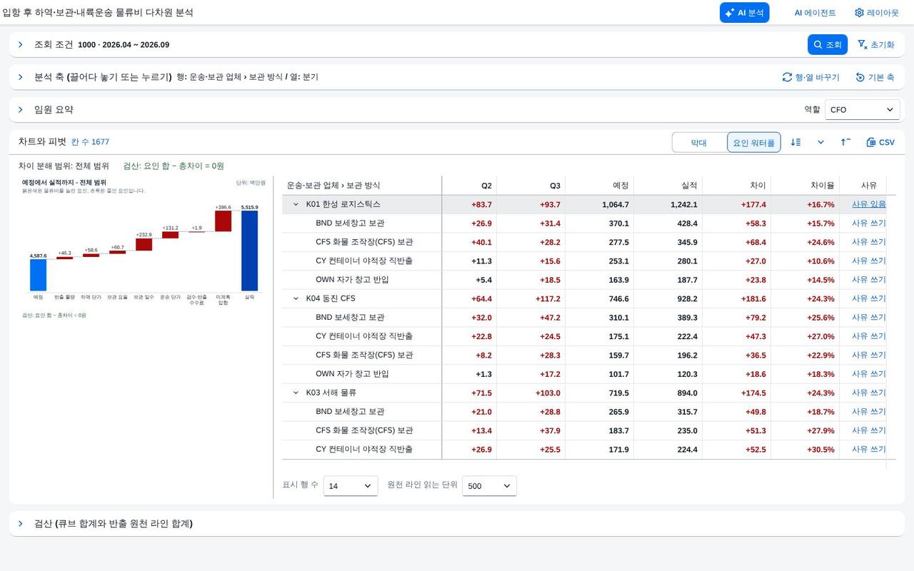 요인 워터폴 — 예정에서 실적까지 요인 워터폴 — 예정에서 실적까지