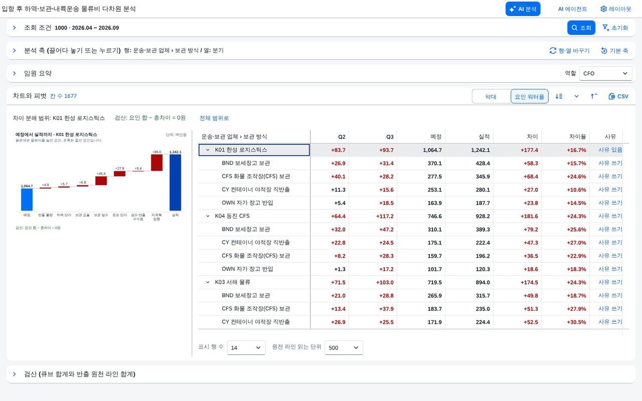 행을 골라 요인 보기 행을 골라 요인 보기