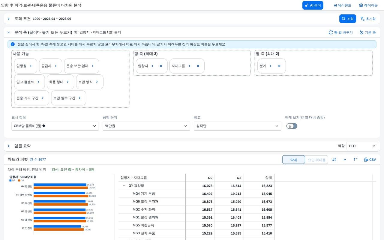 새로 열었을 때 조회된 채 시작 새로 열었을 때 조회된 채 시작