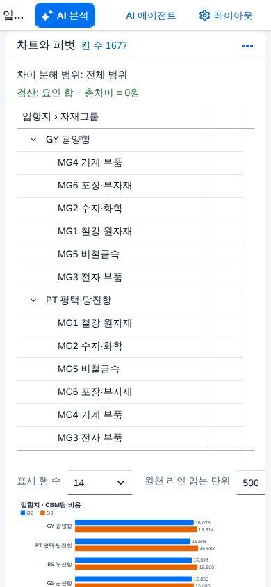 390px 폭 — 차트가 표 아래로 390px 폭 — 차트가 표 아래로