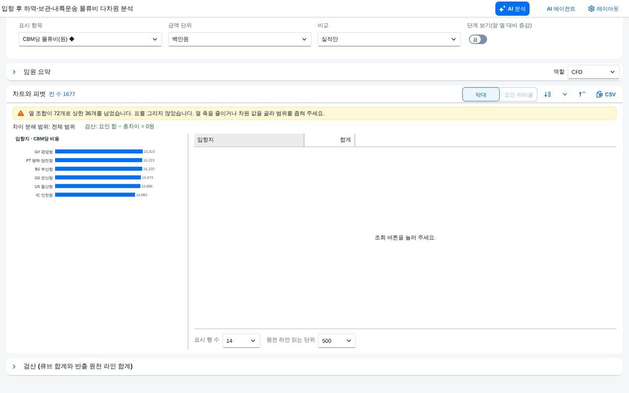 범위 상한 안내 범위 상한 안내