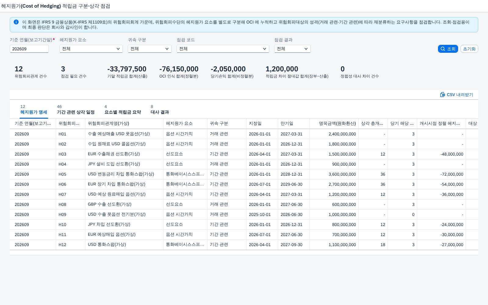 조회조건 · KPI · 헤지원가 명세