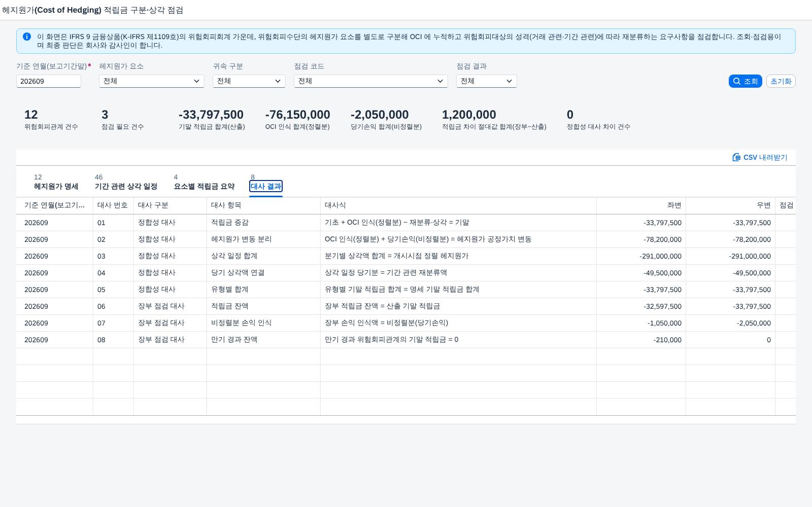 대사 결과