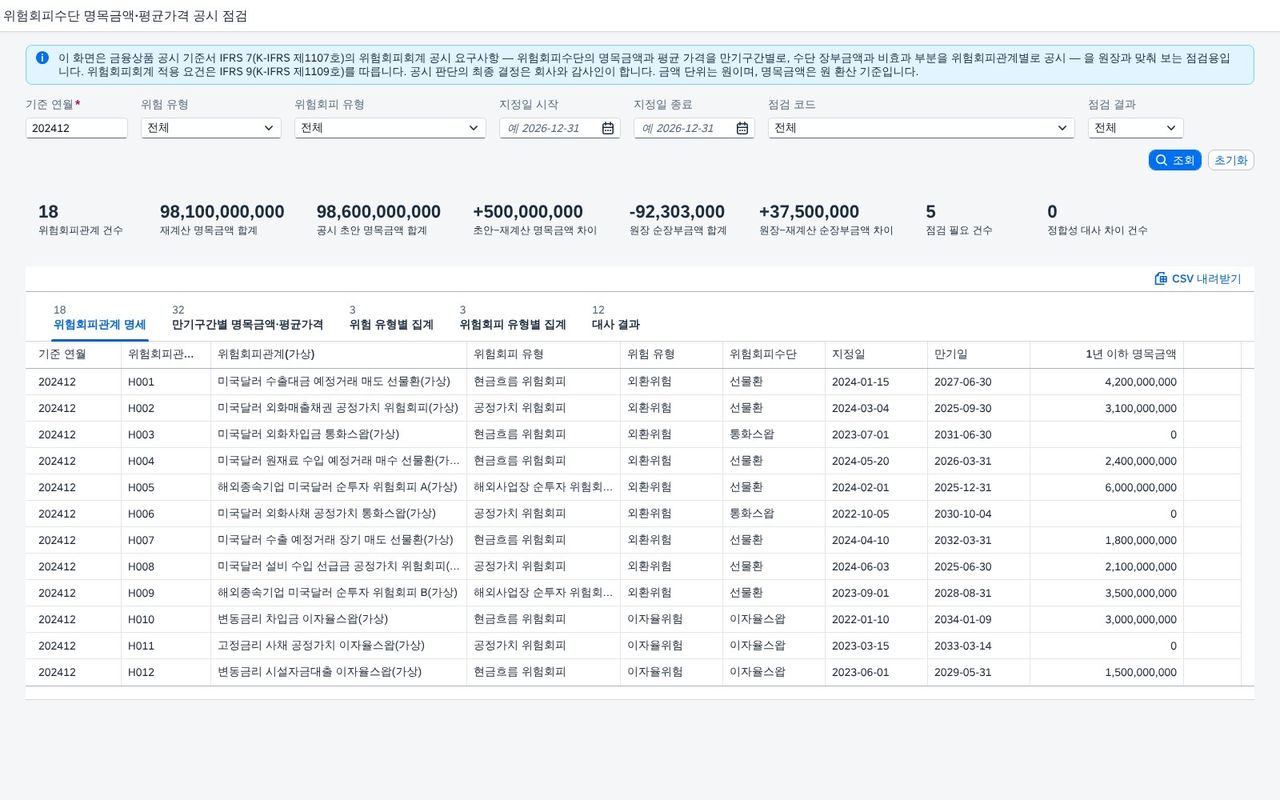 조회 직후 — 요약 지표와 위험회피관계 명세