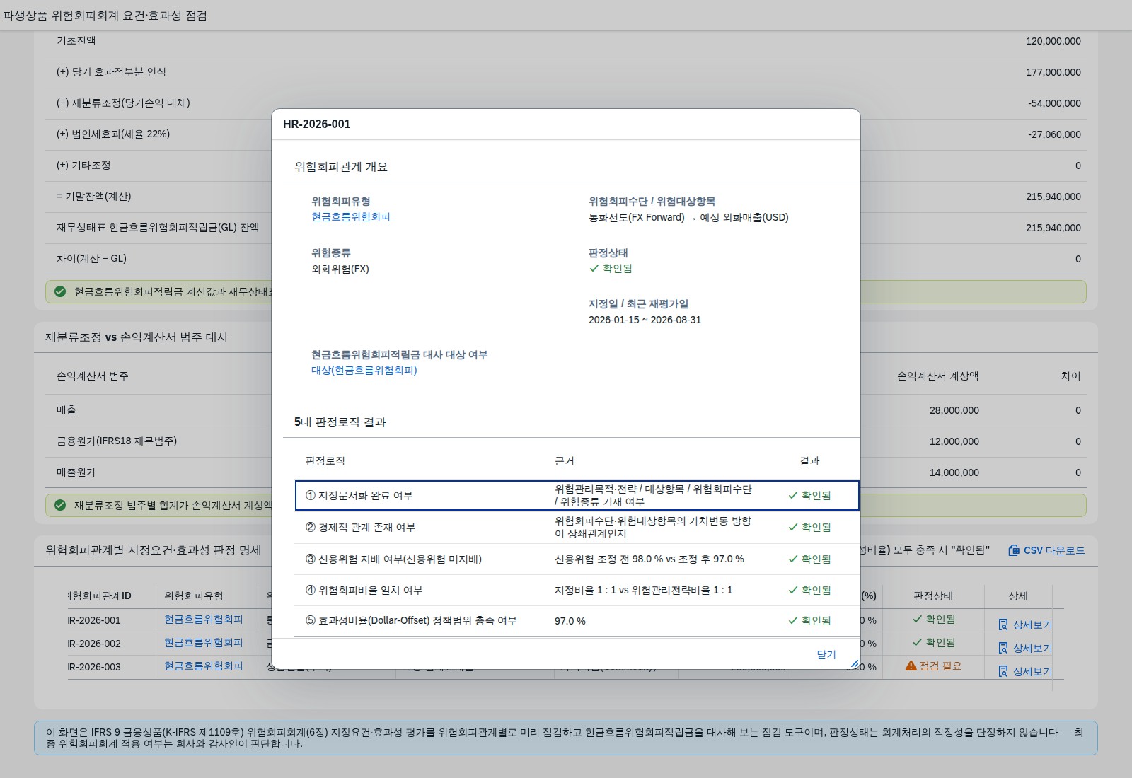 위험회피관계 상세 다이얼로그 - 5대 판정로직 결과 화면
