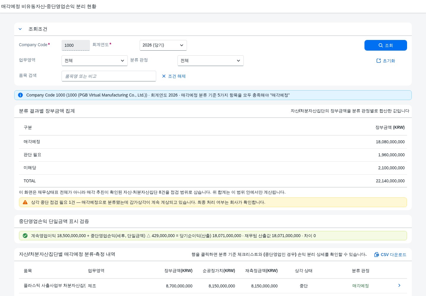 매각예정 분류 결과별 집계와 중단영업손익 단일금액 표시 검증