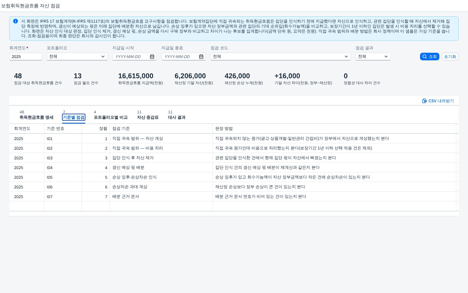 기준별 점검 현황 기준별 점검 현황