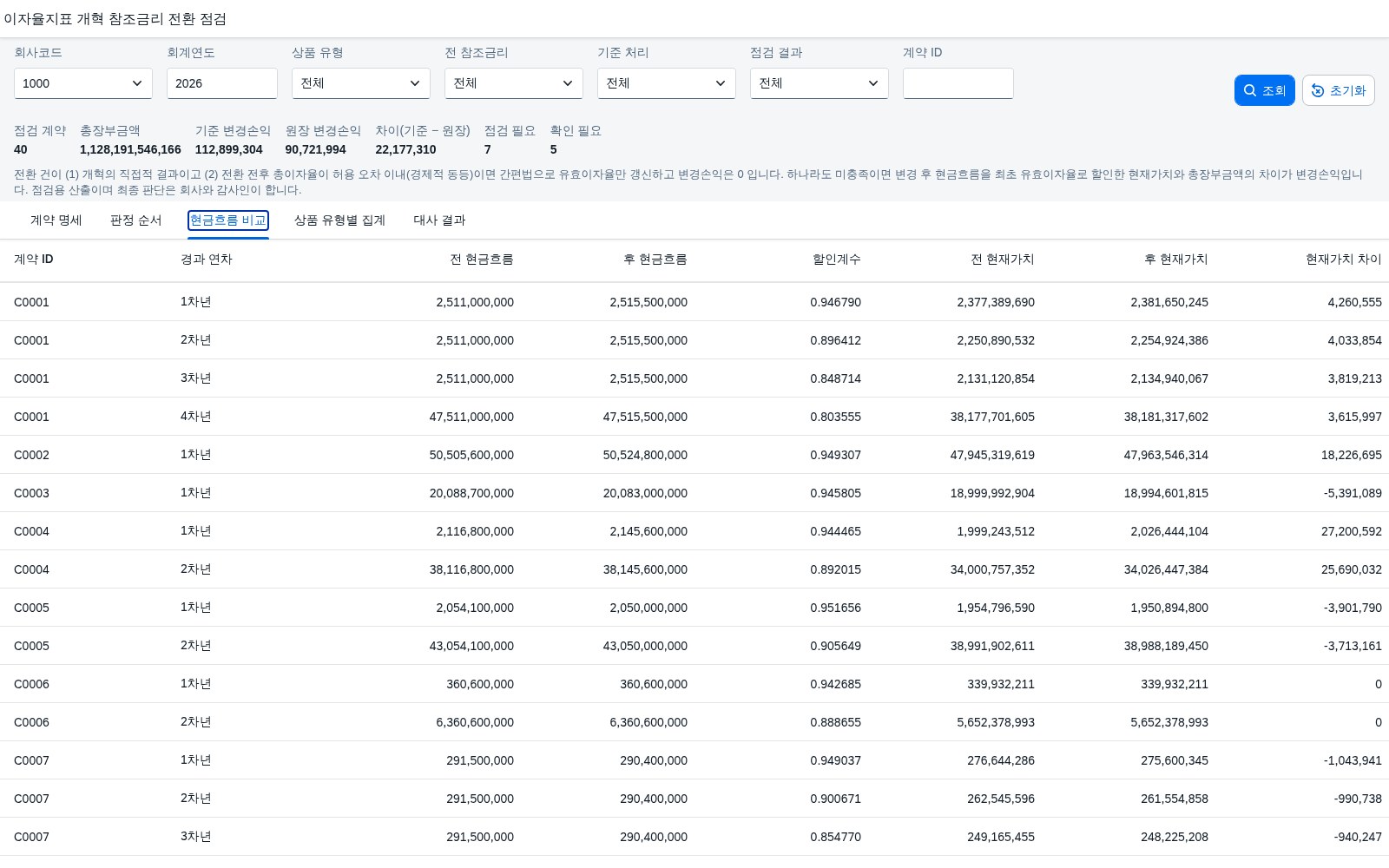 현금흐름 비교 탭