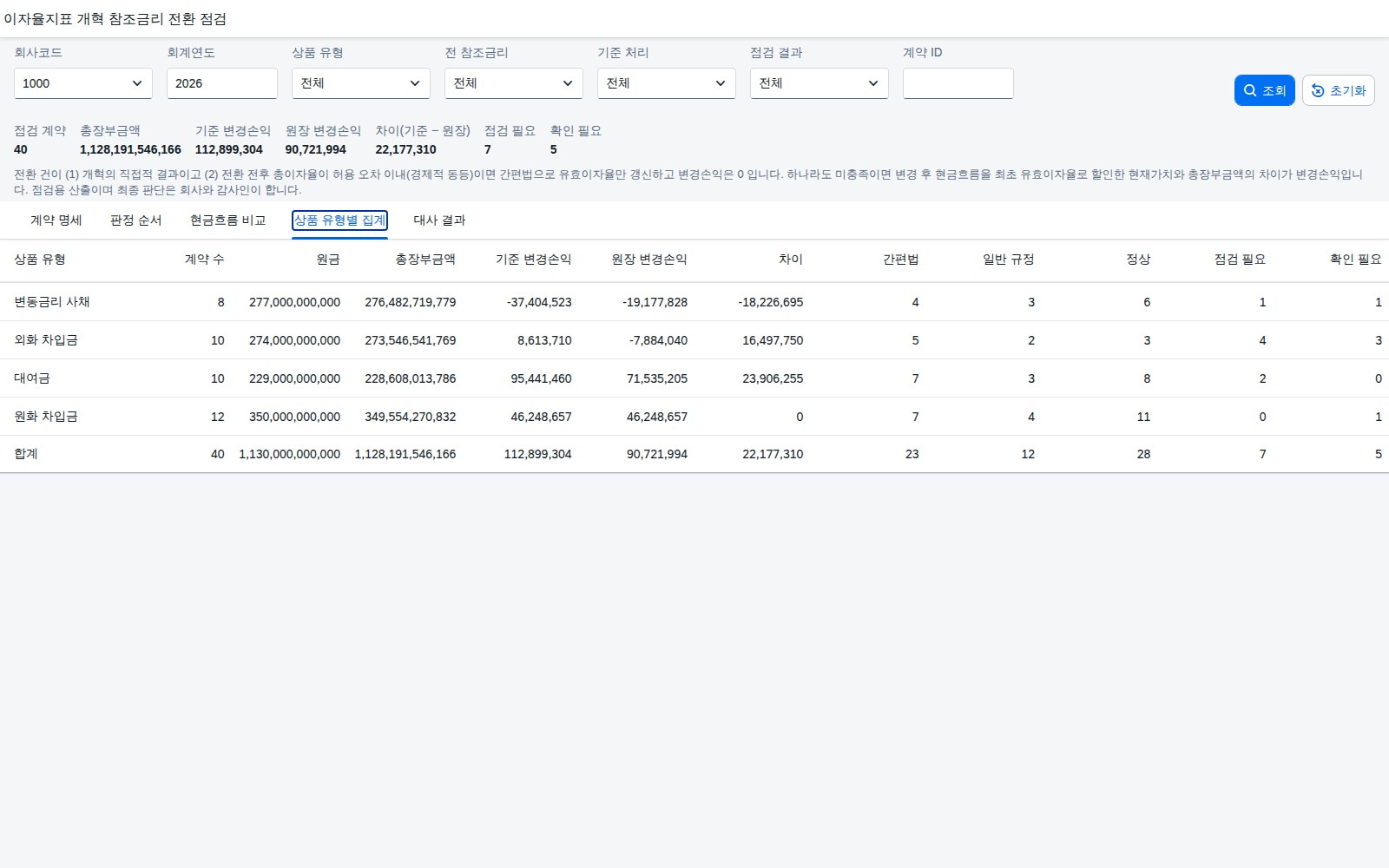상품 유형별 집계 탭