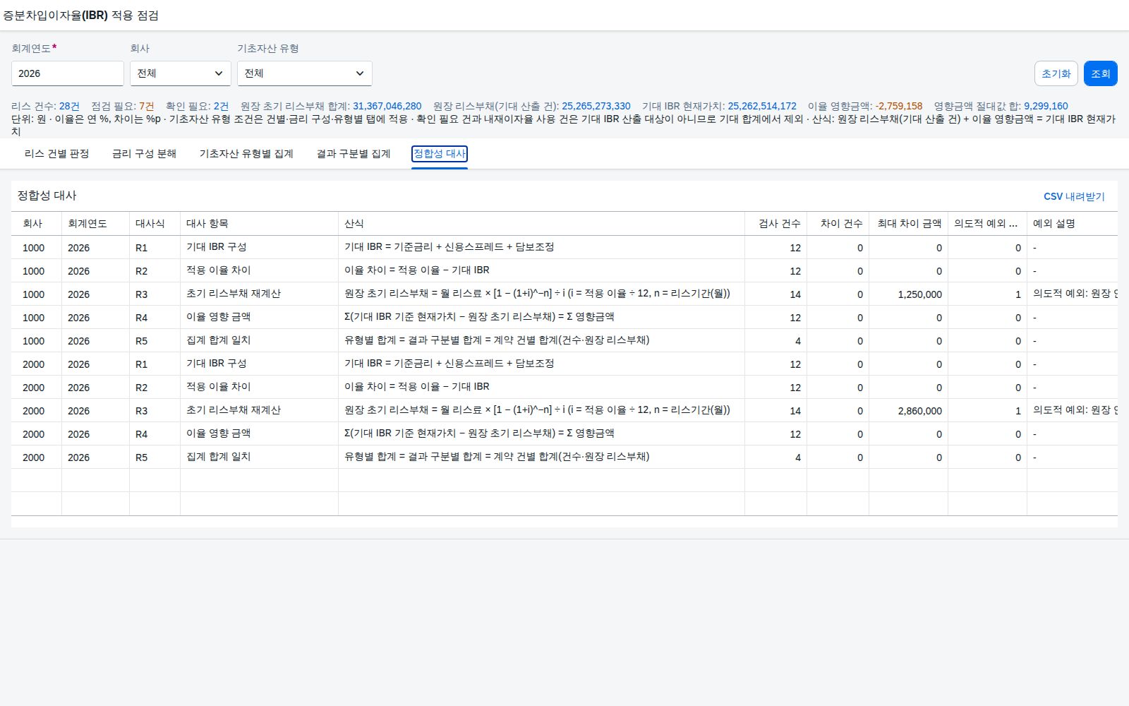 정합성 대사 정합성 대사
