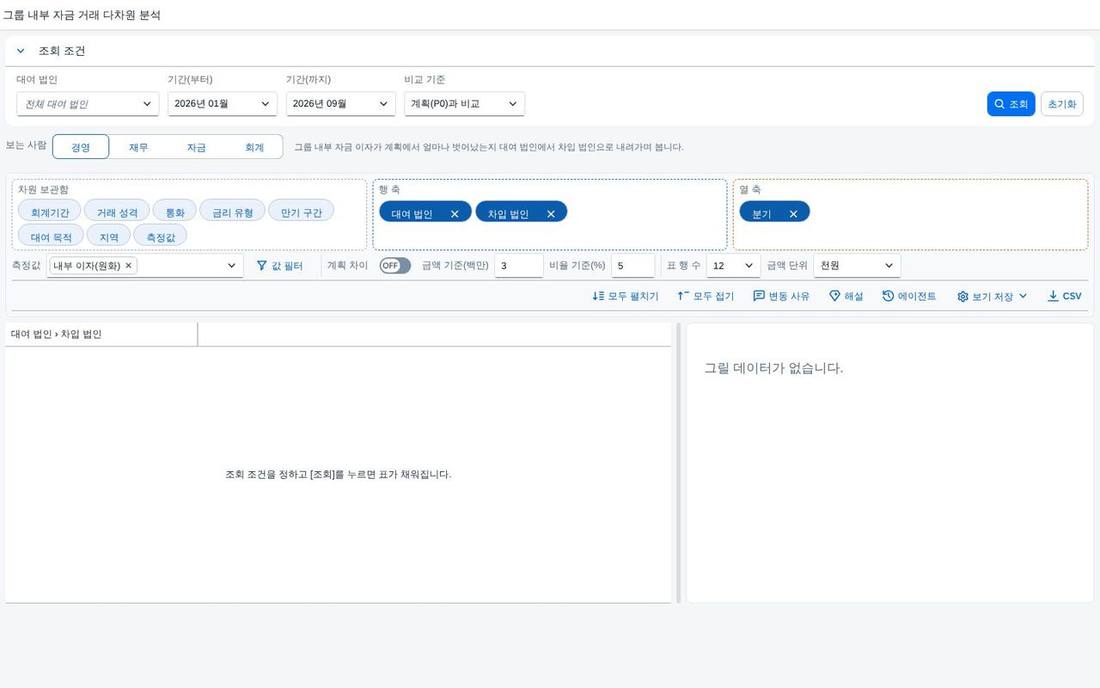 조회 전 — 조건 · 보드 · 빈 피벗 틀 조회 전 — 조건 · 보드 · 빈 피벗 틀