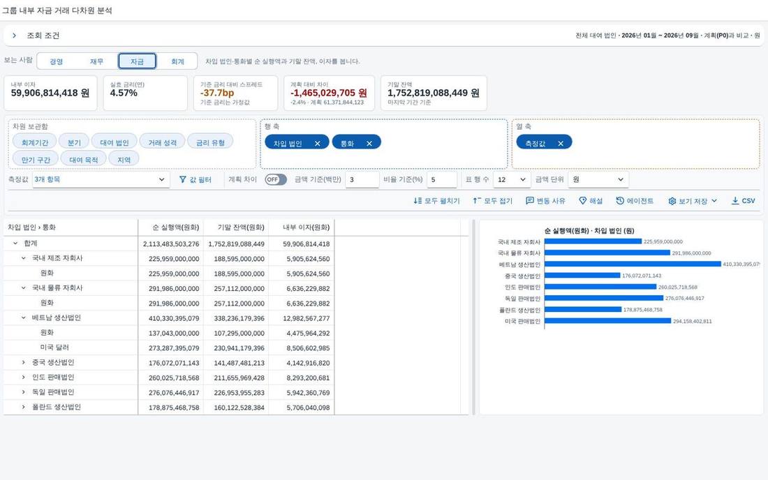 자금 관점 — 대여 법인에서 차입 법인으로 자금 관점 — 대여 법인에서 차입 법인으로