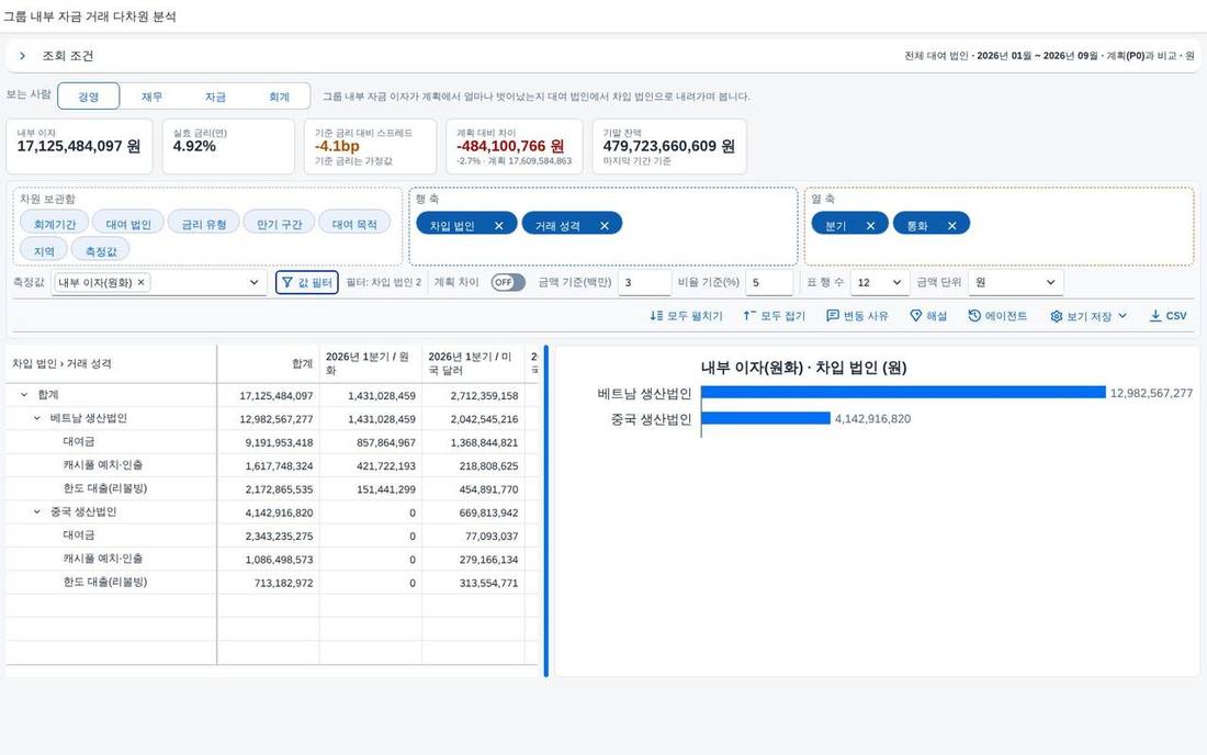 표와 차트 사이 손잡이로 폭 조절 표와 차트 사이 손잡이로 폭 조절
