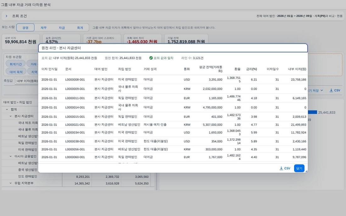 칸에서 원천 라인 — 칸 금액과 합계 일치 칸에서 원천 라인 — 칸 금액과 합계 일치