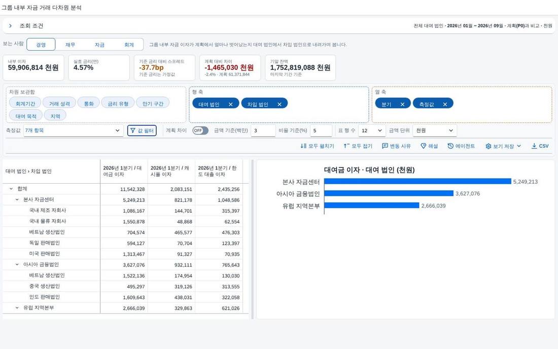 계산항목 — 대여금 · 캐시풀 · 한도 대출 이자 계산항목 — 대여금 · 캐시풀 · 한도 대출 이자