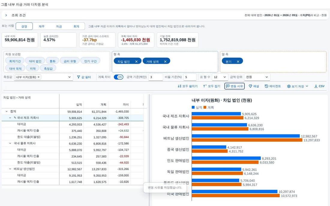 사유 저장 후 표 사유 저장 후 표