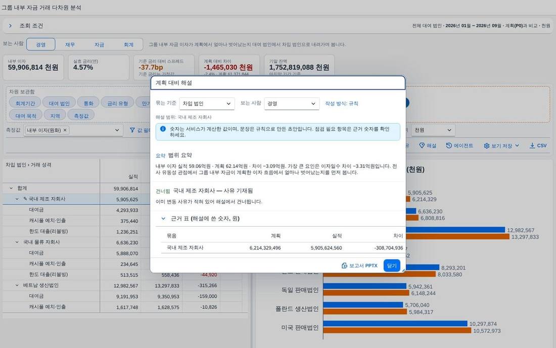 AI 분석 — 범위 요약 · 핵심 발견 · 근거 표 AI 분석 — 범위 요약 · 핵심 발견 · 근거 표