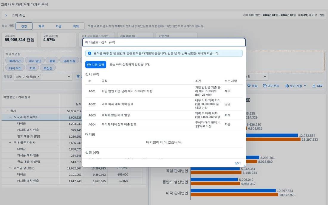 감시 규칙과 대기함 감시 규칙과 대기함