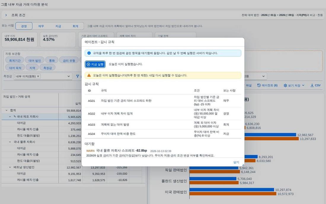 같은 날 두 번째 실행 제한 안내 같은 날 두 번째 실행 제한 안내