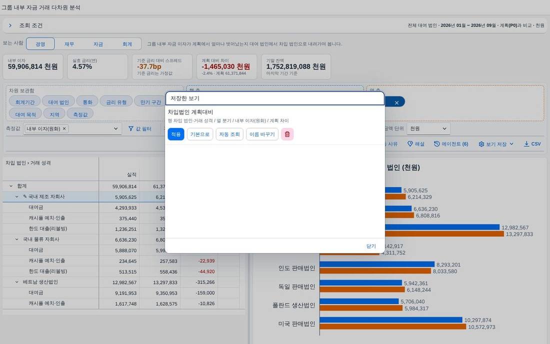저장한 보기 관리 저장한 보기 관리