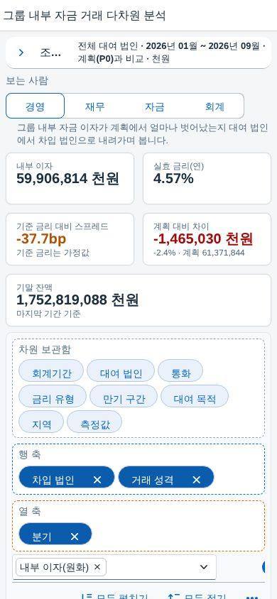 좁은 화면(390px) 좁은 화면(390px)