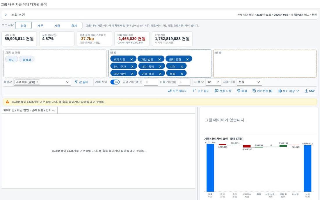 행 · 열 상한 초과 안내 행 · 열 상한 초과 안내