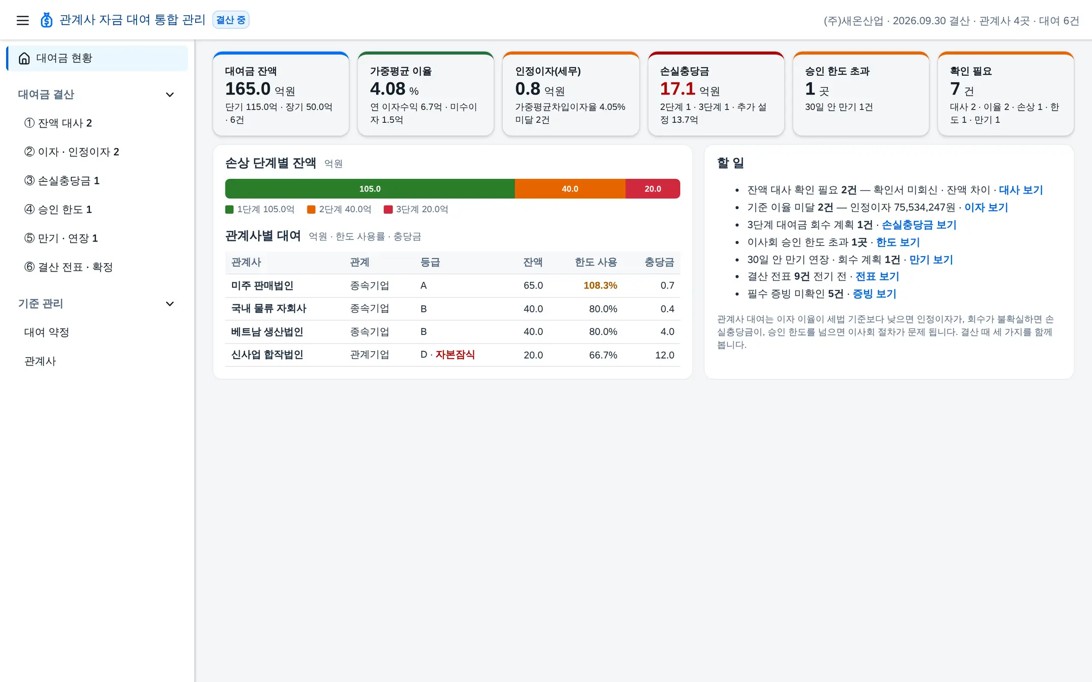 대여금 현황 — 왼쪽 메뉴: 현황 · 대여금 결산(①~⑥) · 기준 관리