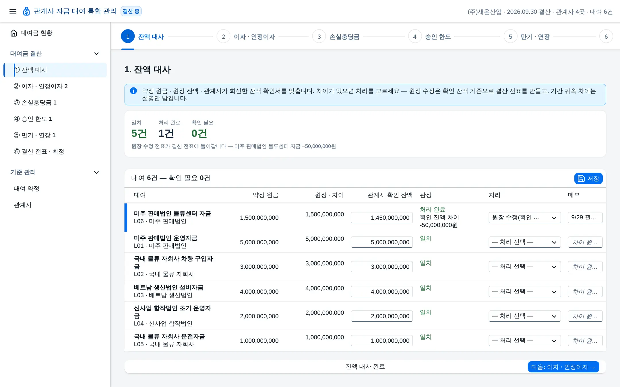 단계 ① 대사 완료