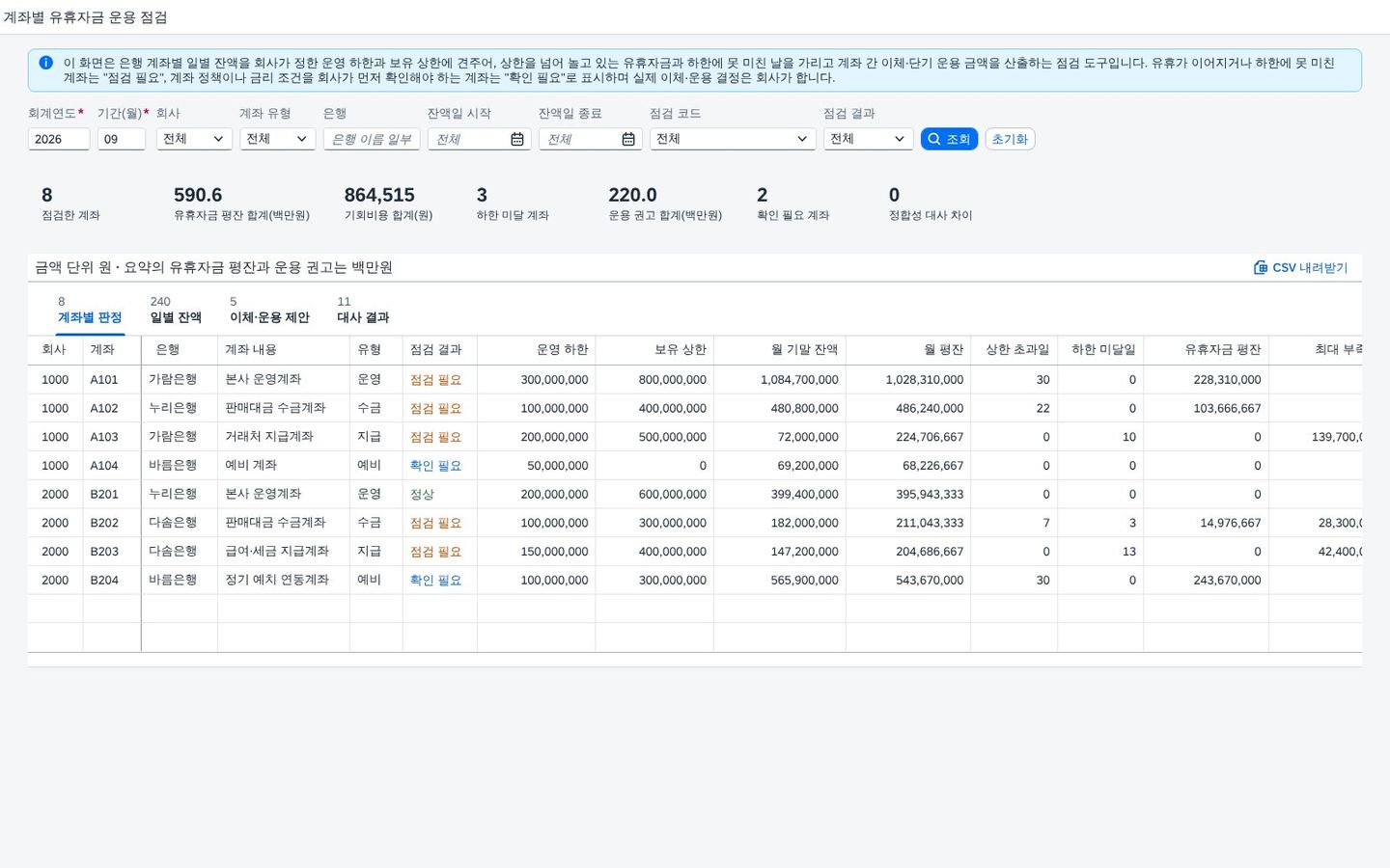 계좌별 유휴자금 운용 점검 — 은행 계좌마다 정한 하한과 상한으로 놀고 있는 돈과 모자란 날을 가리고 이체·운용 금액까지 산출하는 자금 관리 화면 화면