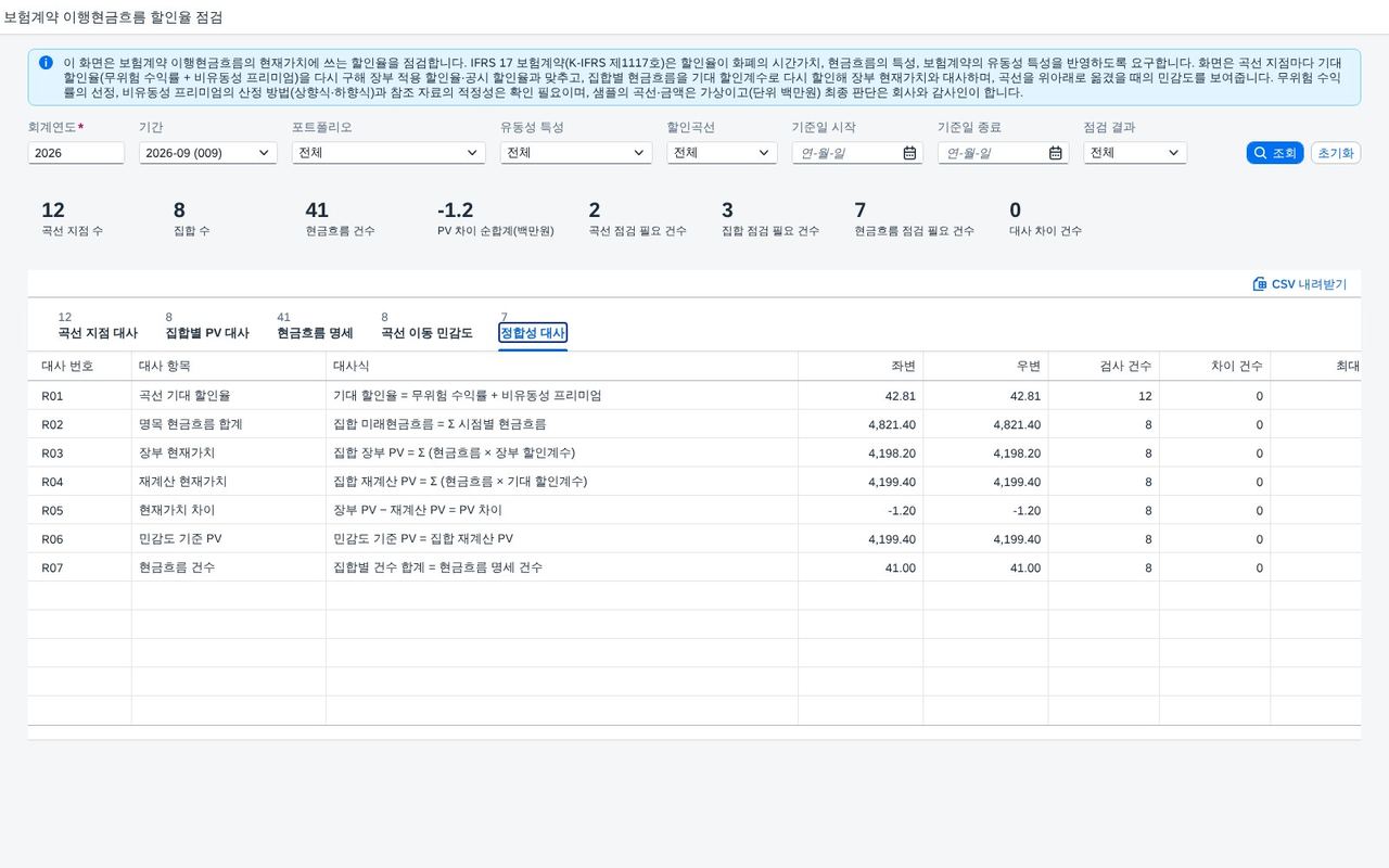 정합성 대사 정합성 대사