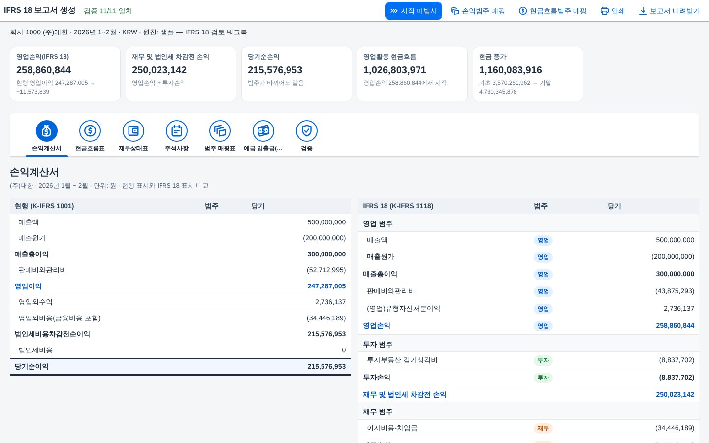결과 먼저 보기 — 현행과 IFRS 18 손익계산서