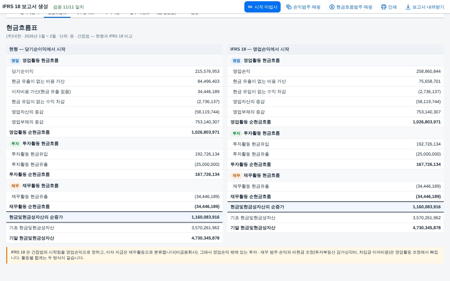 현금흐름표 — 영업손익에서 시작