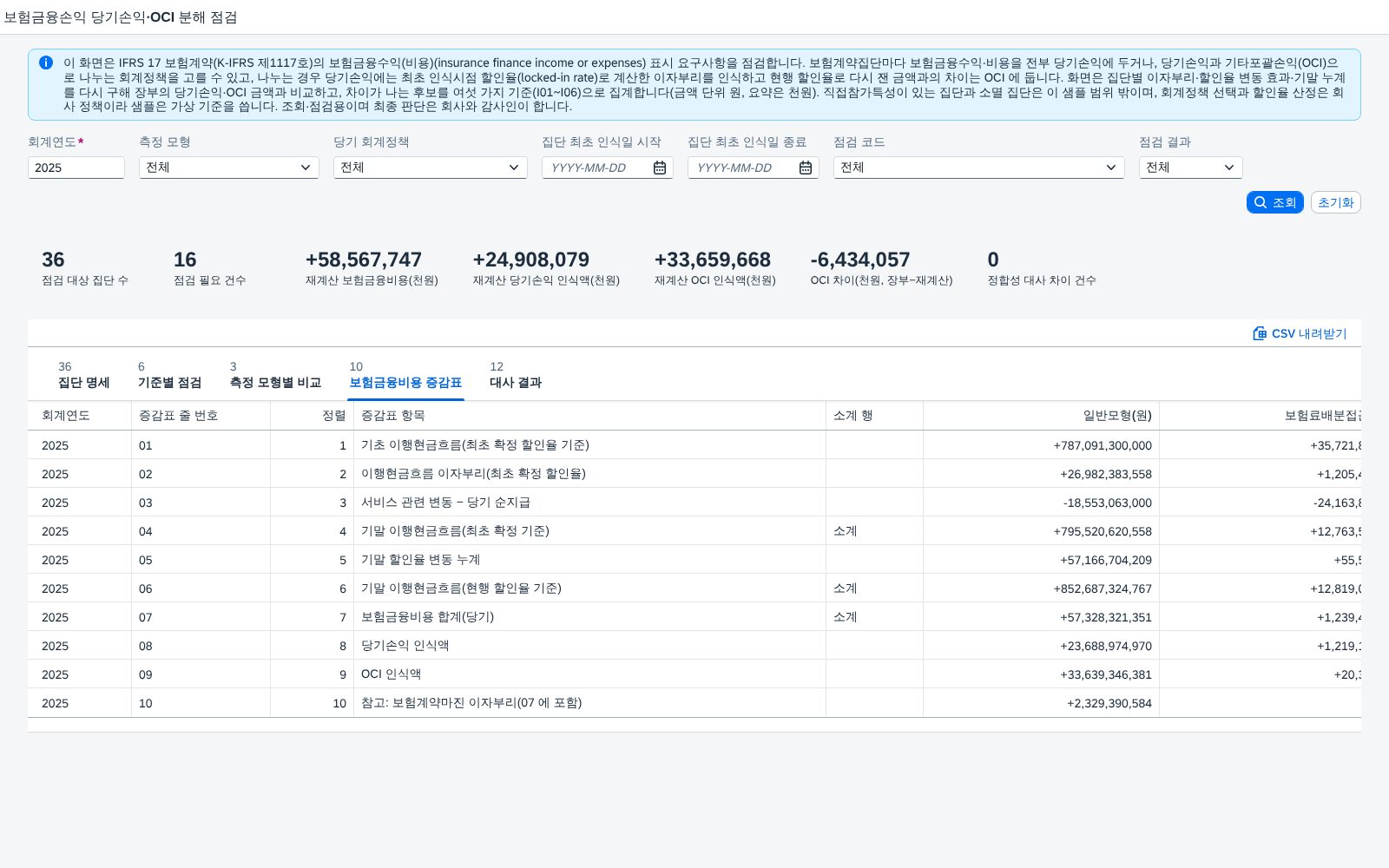 보험금융비용 증감표 보험금융비용 증감표