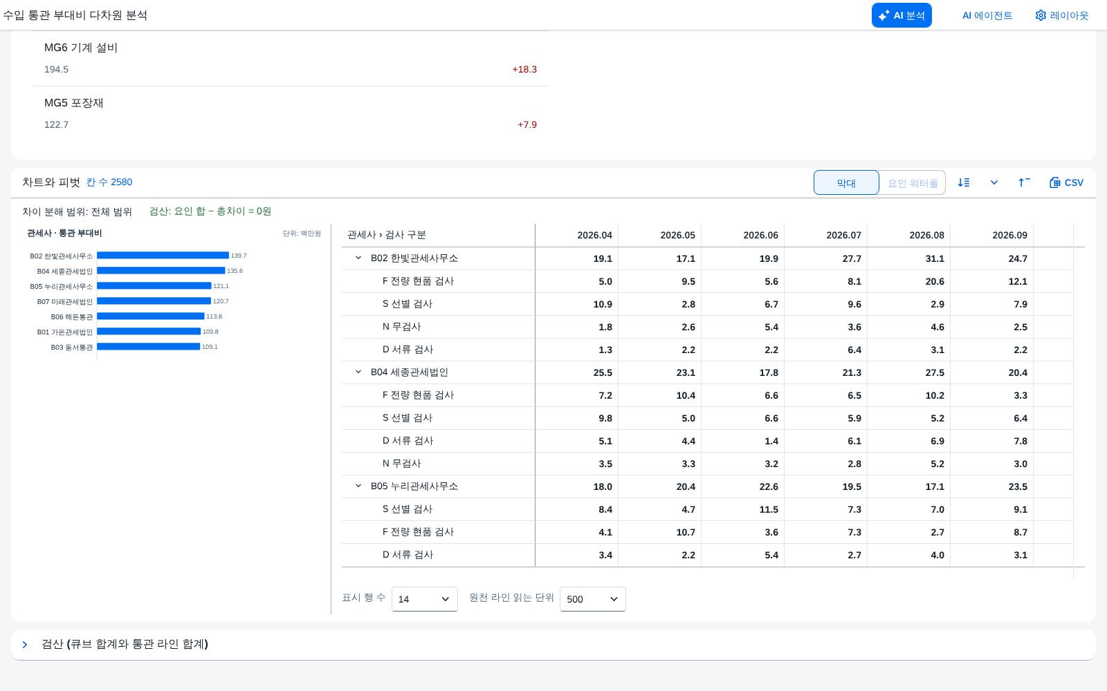 조회 직후의 피벗과 차트 조회 직후의 피벗과 차트